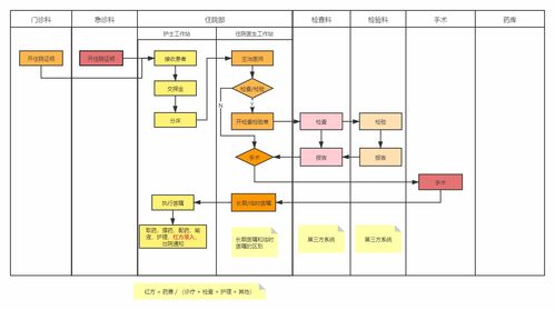 廣金醫(yī)療信息管理系統(tǒng)業(yè)務(wù)簡(jiǎn)介