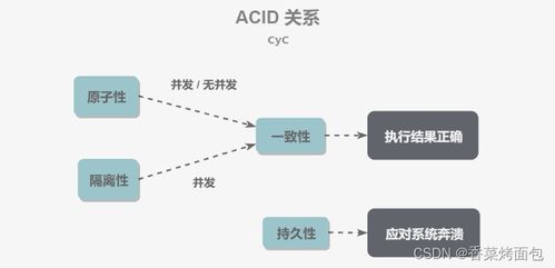 數(shù)據(jù)庫(kù)事務(wù)與并發(fā)控制在廣金業(yè)務(wù)管理系統(tǒng)中的應(yīng)用